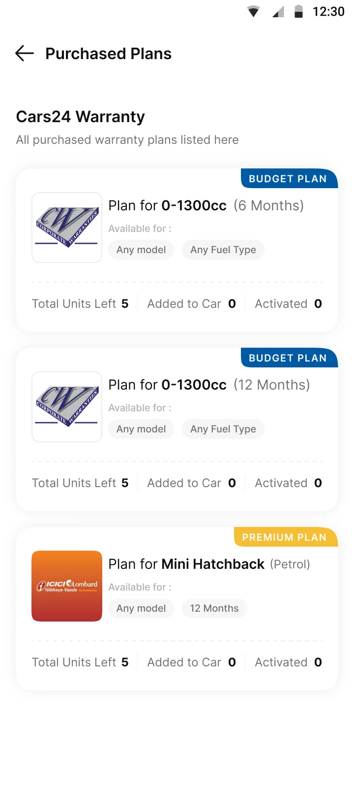 Stock by plan. Units left, added to car and activated for each plan.