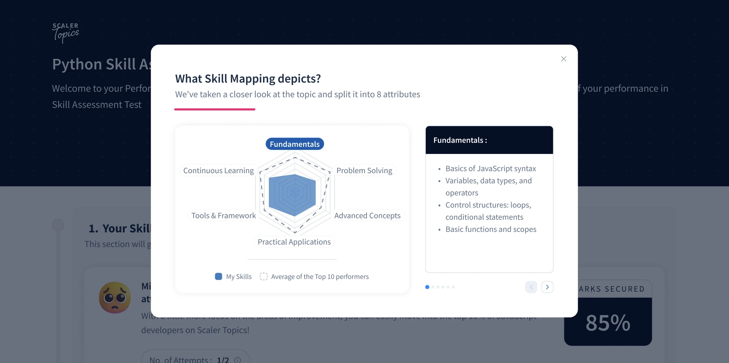 Skill mapping: the learner's result plotted against the average of the top ten performers, topic by topic, with an explainer of what the map shows